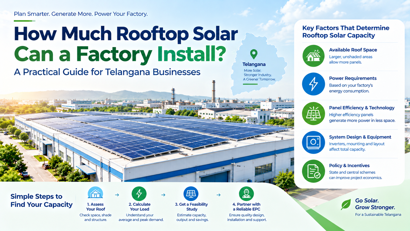 How Much Rooftop Solar Can a Factory Install? A Practical Guide for Telangana Businesses